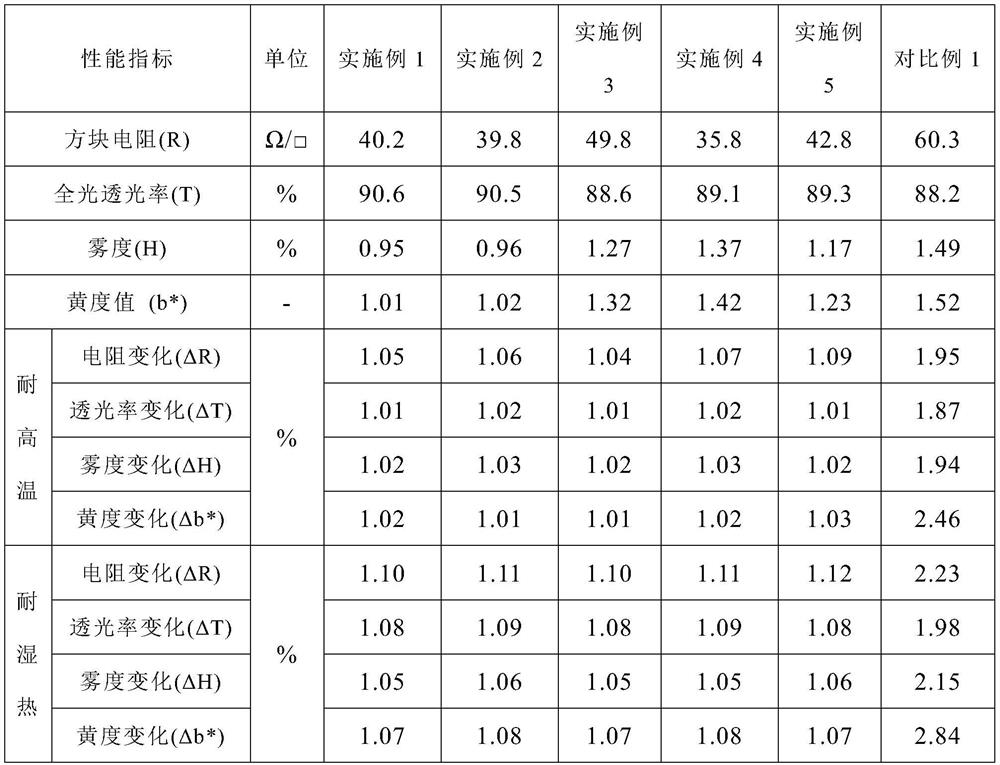 A kind of nano-silver wire-silver complex composite conductive ink and preparation method of transparent conductive film thereof