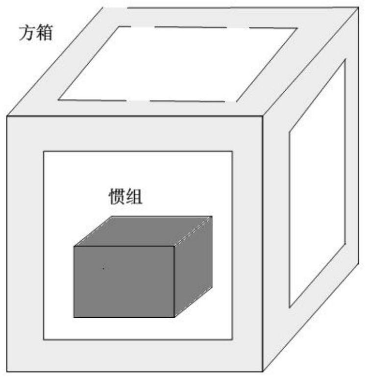 Inertial measurement unit field calibration method based on single-axis turntable