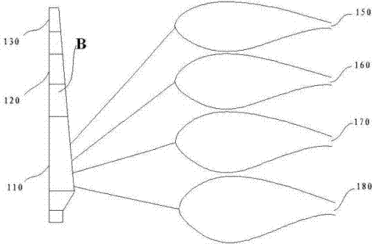 Wind machine blade airfoil family