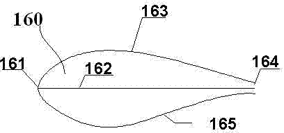 Wind machine blade airfoil family