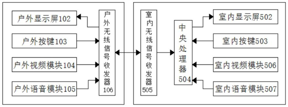 A kind of wireless communication visitor call platform for building high-rise