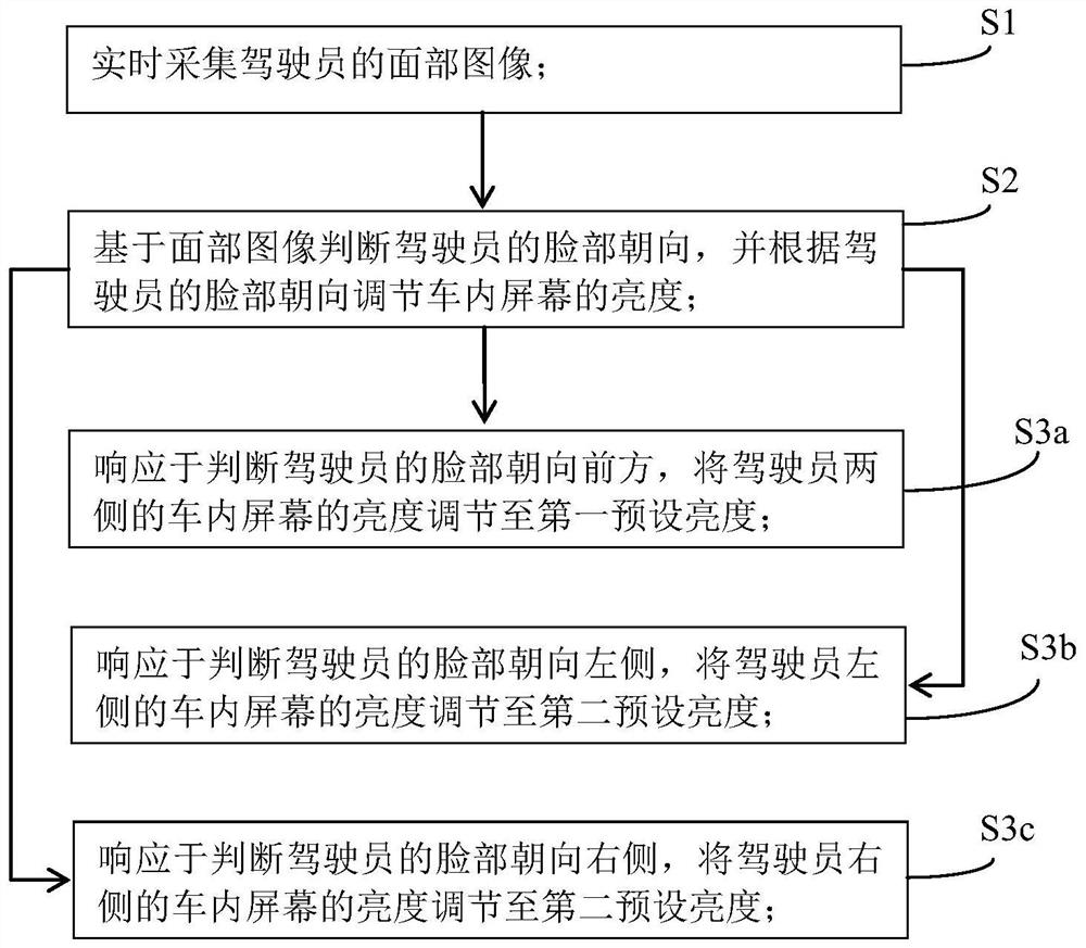 Intelligent brightness adjusting method and device for automobile electronic outside rear-view mirror