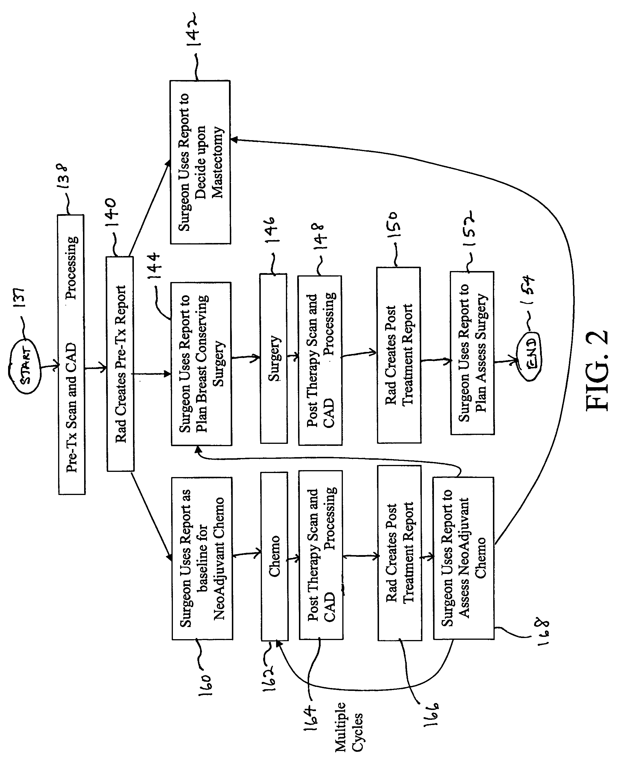 Apparatus and method for surgical planning and treatment monitoring