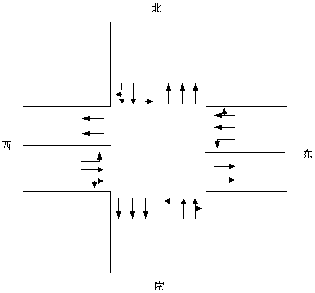 Traffic signal control scheme configuration system with correction mechanism