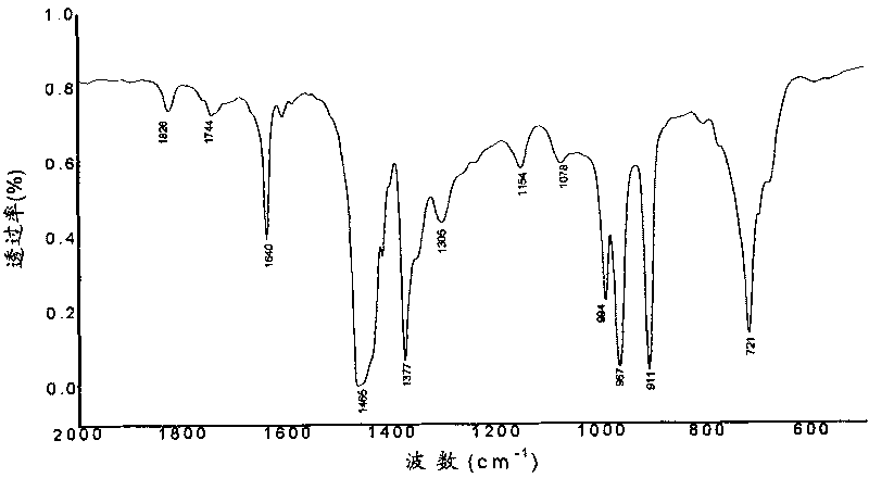 Ethylene-propylene-diene methylene using liquid-state oligomers of diolefin as third monomer and method for preparing same