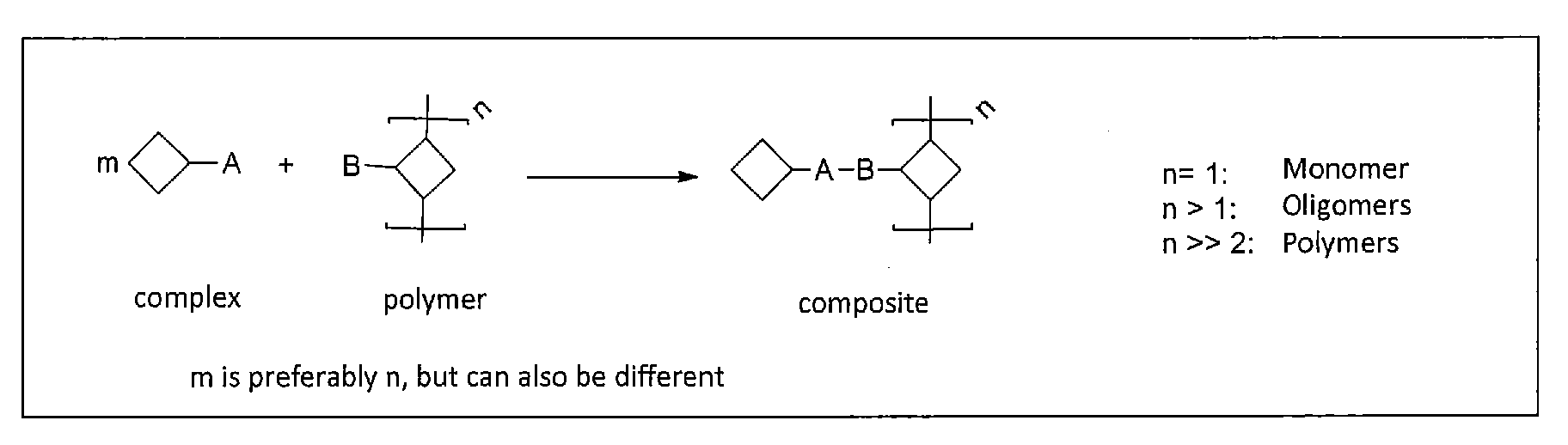 Cross-linking and stabilization of organic metal complexes in networks