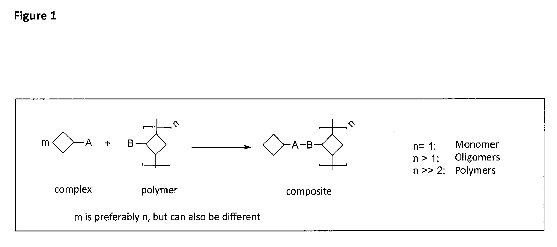 Cross-linking and stabilization of organic metal complexes in networks