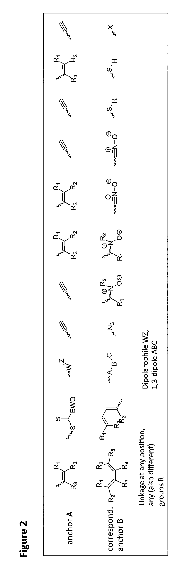 Cross-linking and stabilization of organic metal complexes in networks