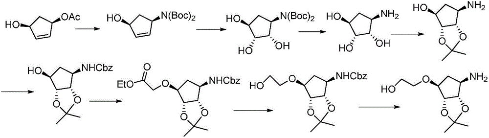Synthesis process of ticagrelor intermediate