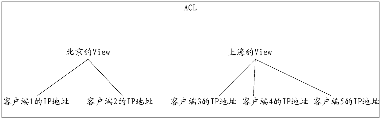 Address dispatching method and apparatus