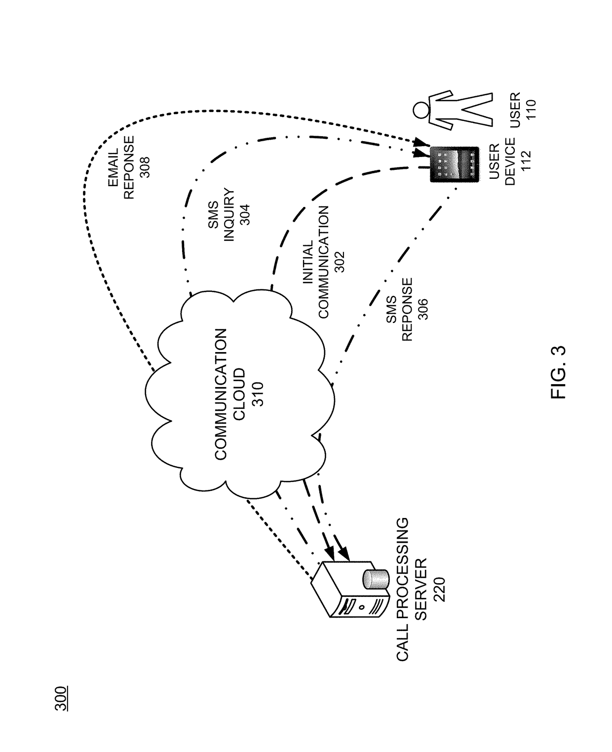 Multimode service communication configuration for performing transactions