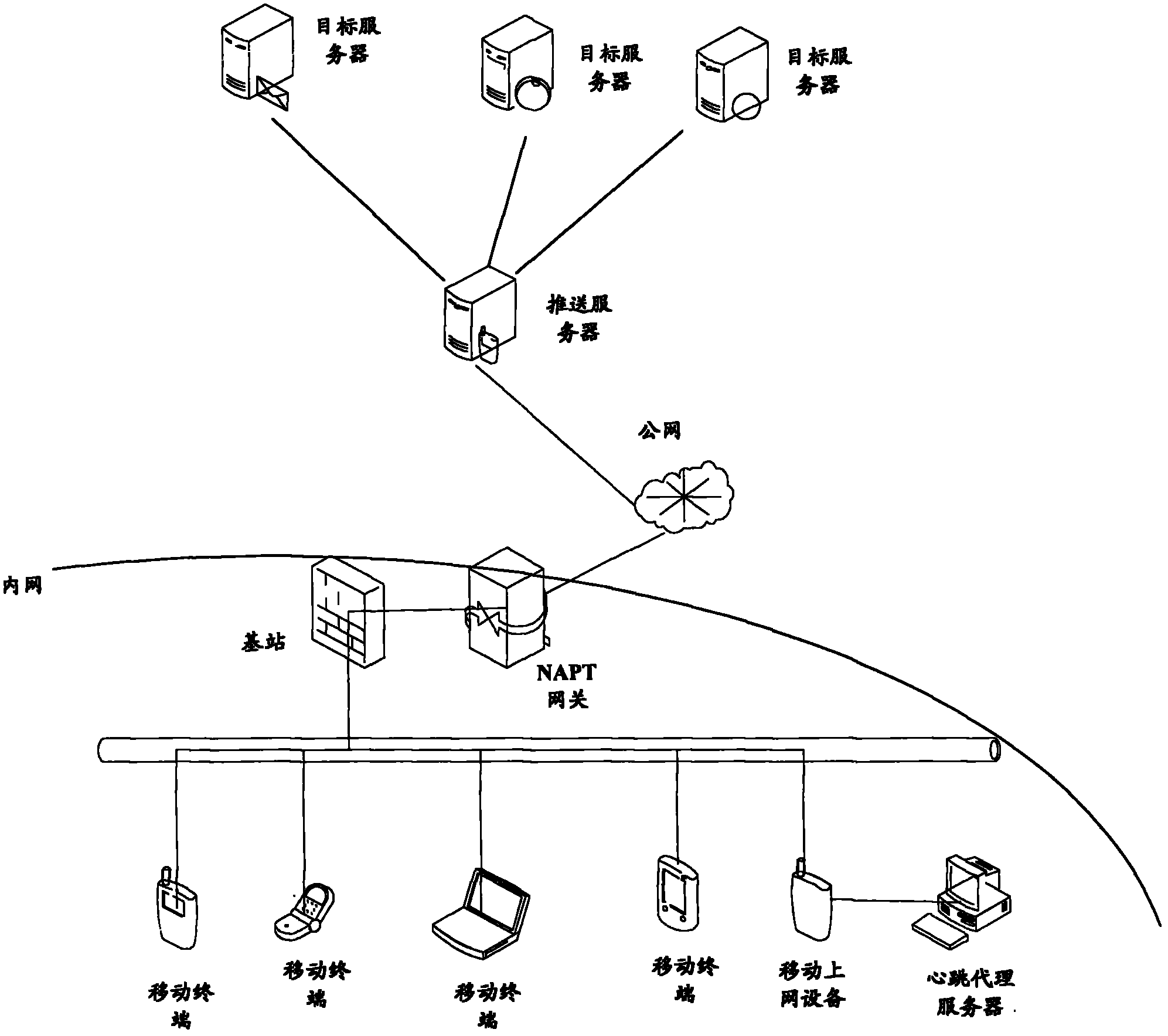 System and method for realizing information push of mobile terminal