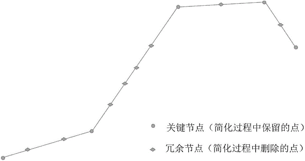 Cross-land ship track line correction method based on obstacle-avoiding path planning