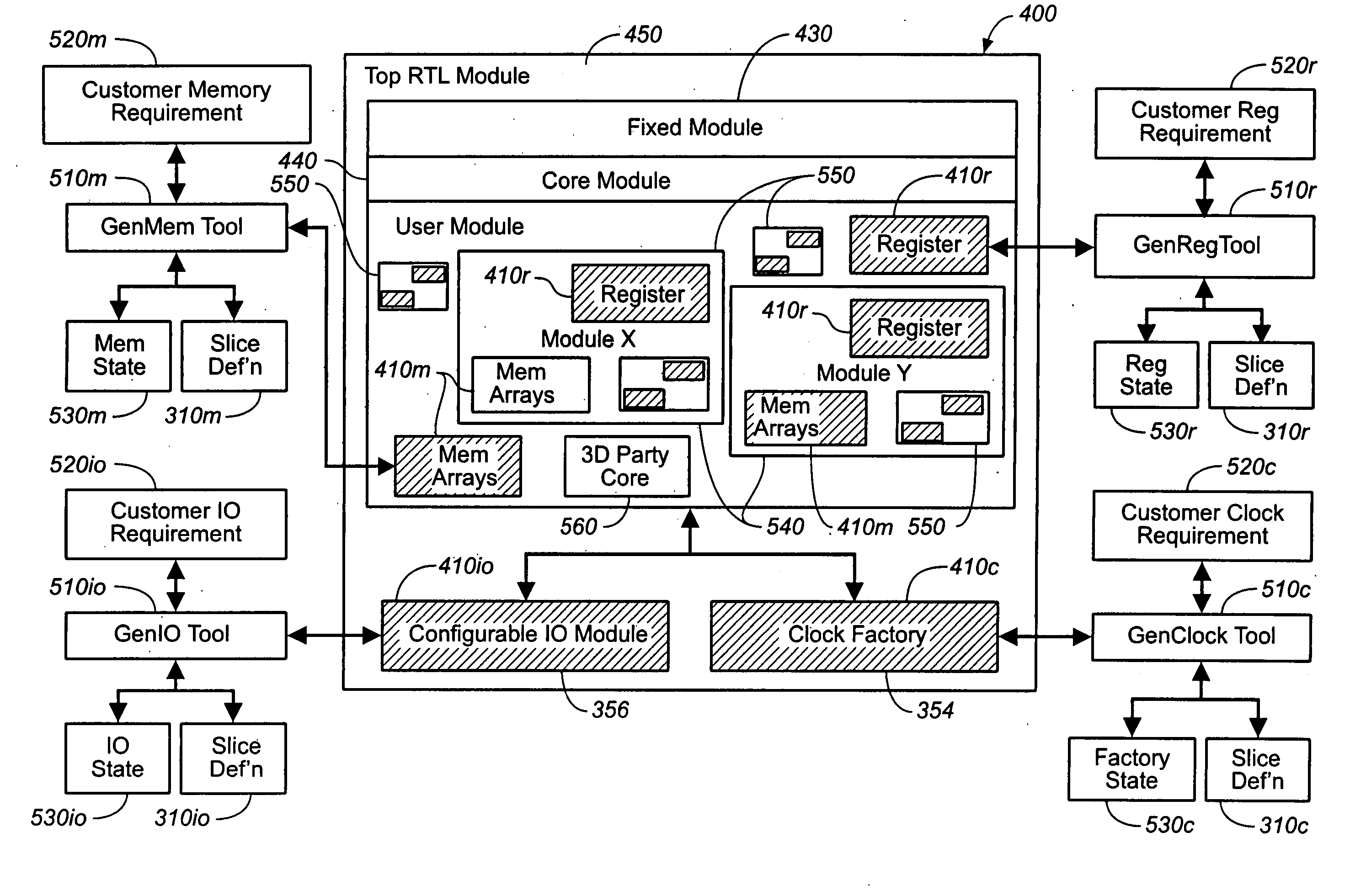 Suite of tools to design integrated circuits