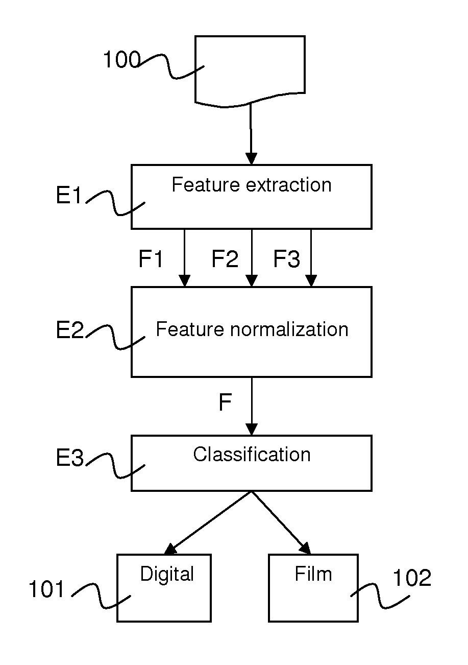 Method for classifying projection recaptures