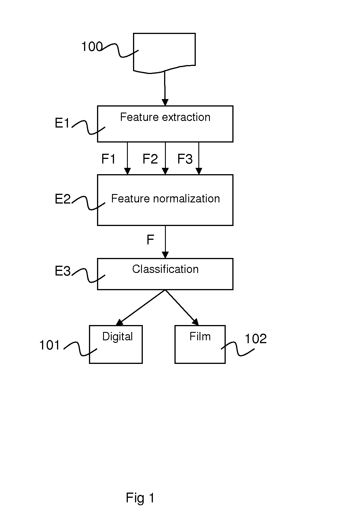 Method for classifying projection recaptures