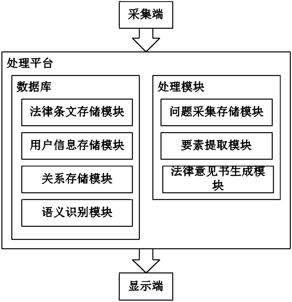 Legal opinion generation system and production method