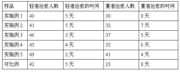 Traditional Chinese medicine composition for treating dermatophytosis and preparation method thereof