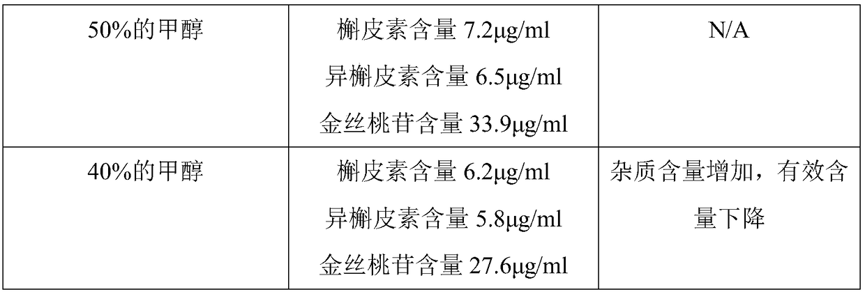 Method for extracting flos abelmoschus manihot extract