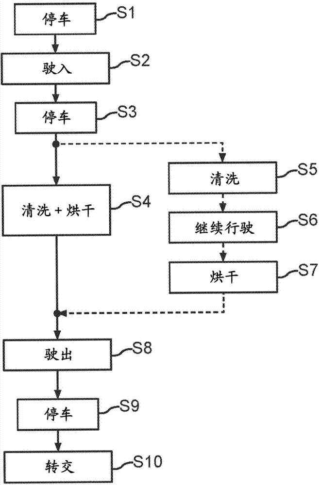 Autonomous operation of a motor vehicle in a car wash