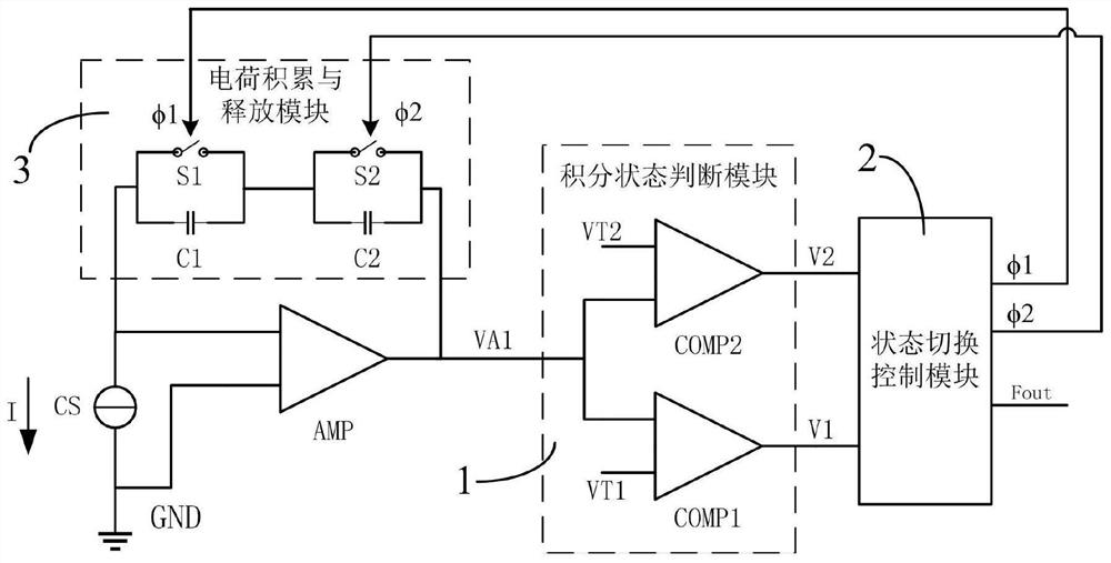 High-reliability current frequency conversion circuit