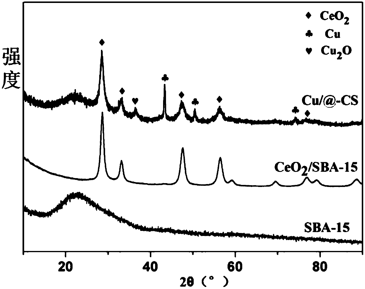 Composite nanometer structure copper catalyst for preparing furfuralcohol through furfural hydrogenation and preparation method thereof