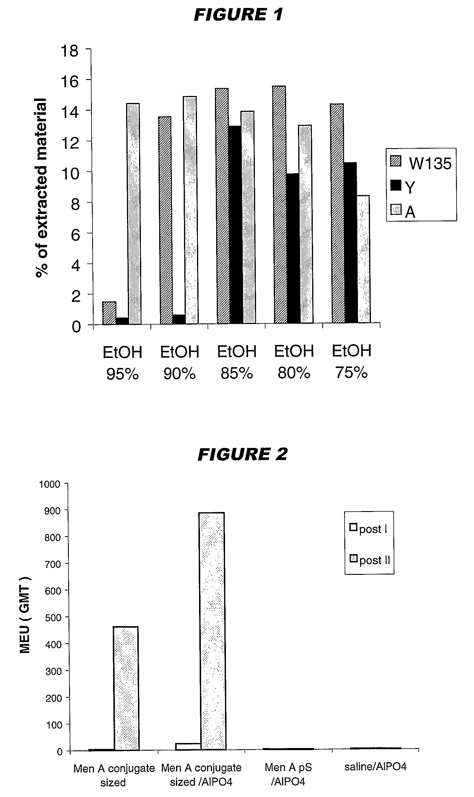 Capsular Polysaccharides Solubilisation and Combination Vaccines