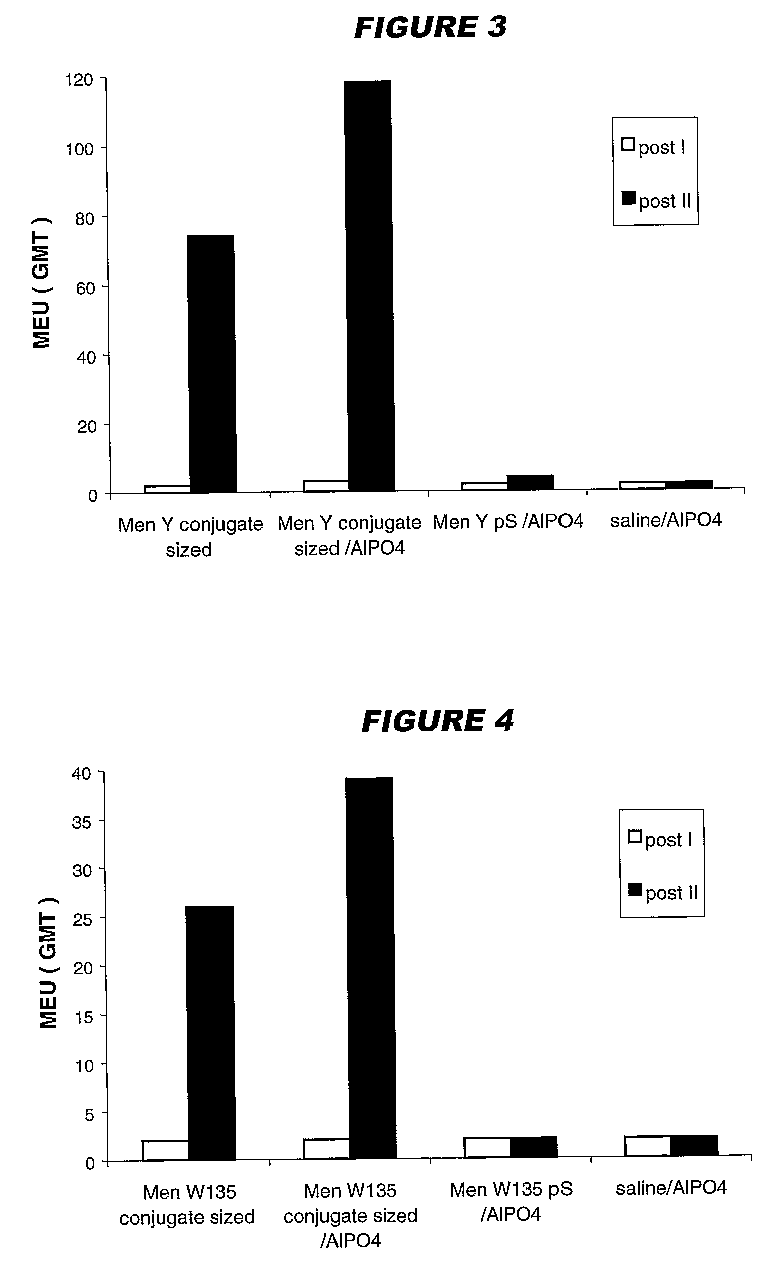 Capsular Polysaccharides Solubilisation and Combination Vaccines