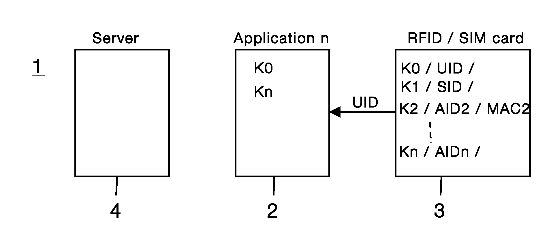 Method and system for authenticating a user by means of an application