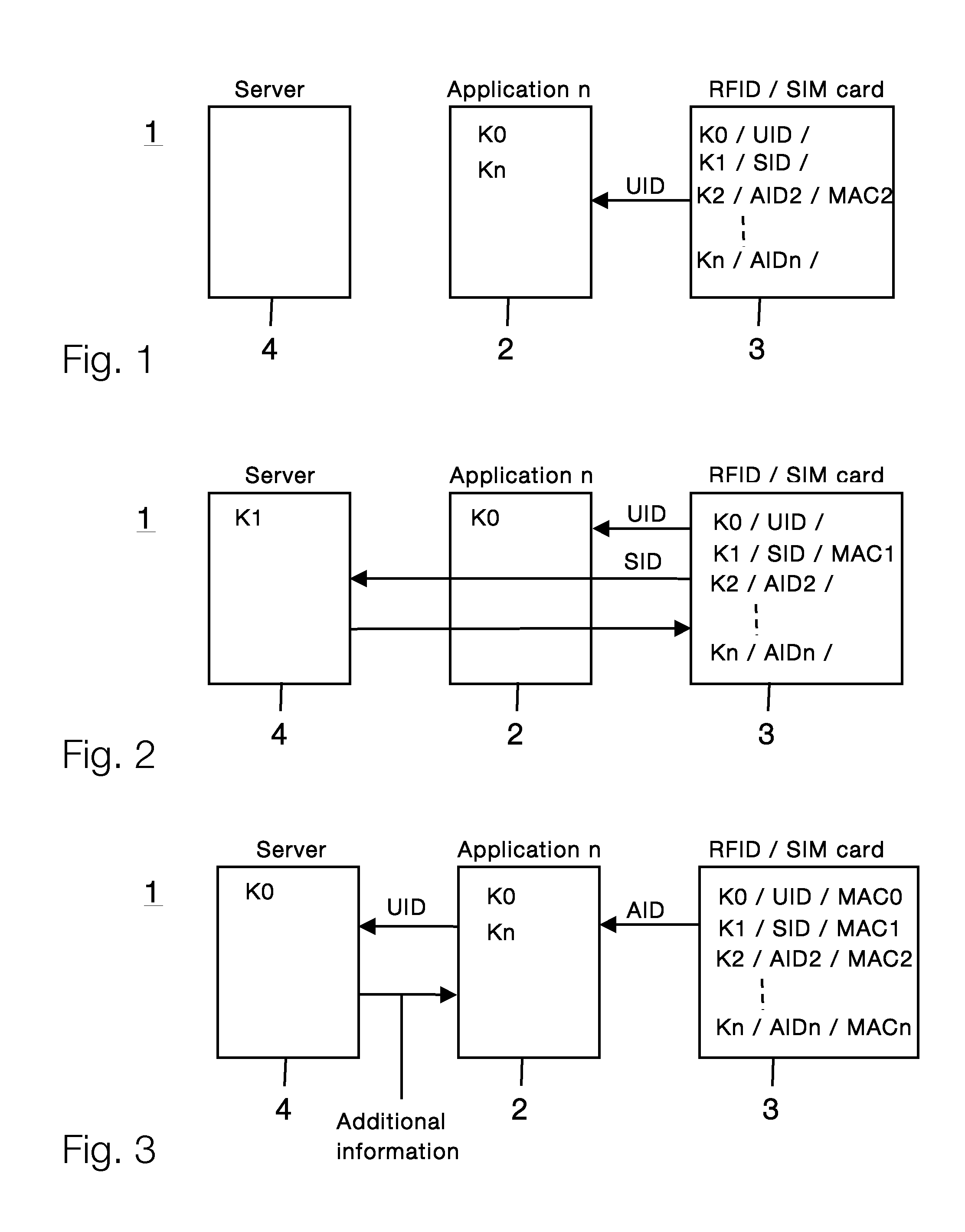 Method and system for authenticating a user by means of an application