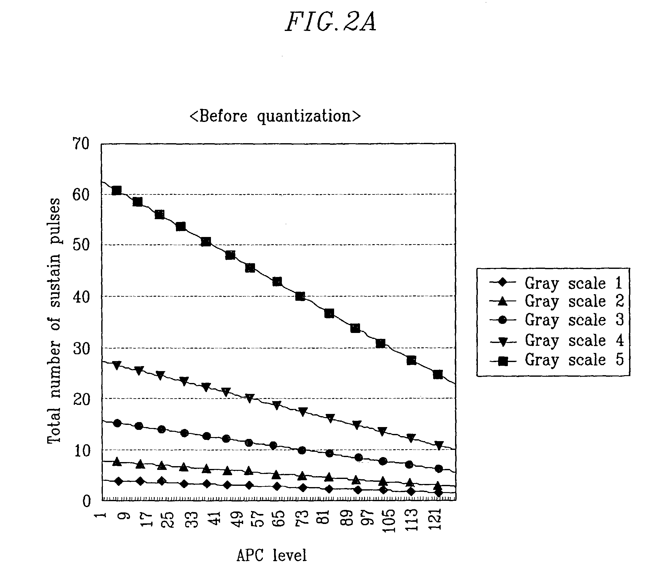 Apparatus and method for driving plasma display panel to enhance display of gray scale and color