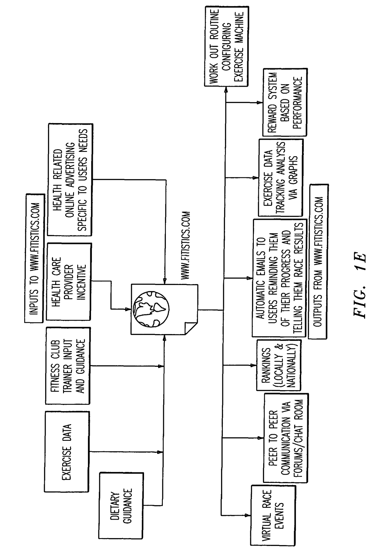 System and method for processing information