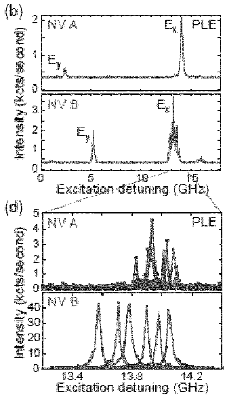 Device for achieving multi-photon interference from nitrogen-vacancy defects in diamond material