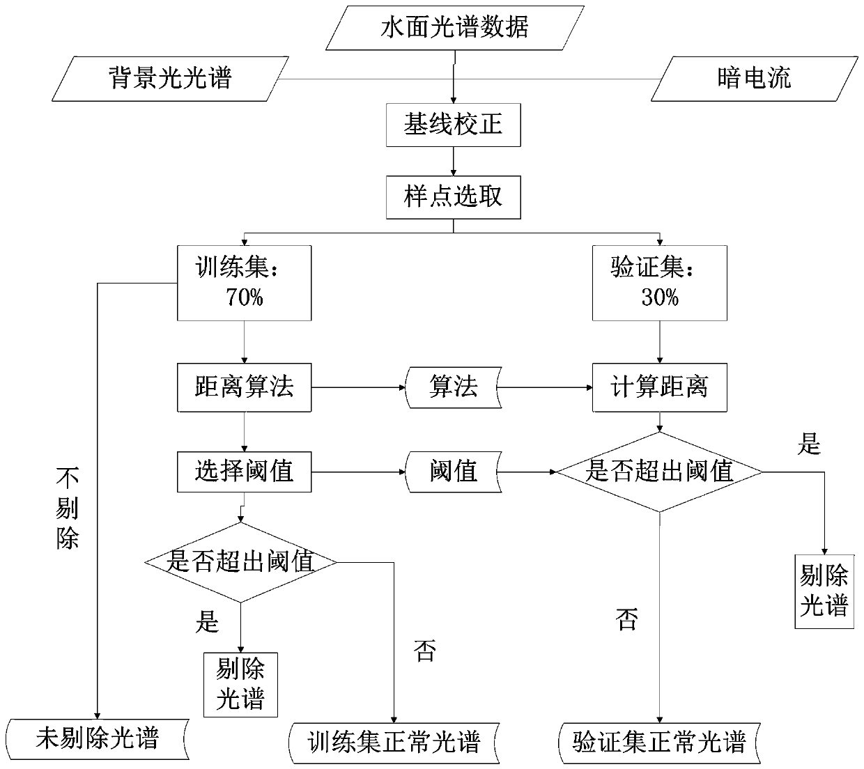 Water quality detecting and monitoring system device and method based on light energy integrating sphere