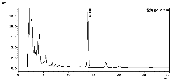 Extraction method of immature bitter orange extract