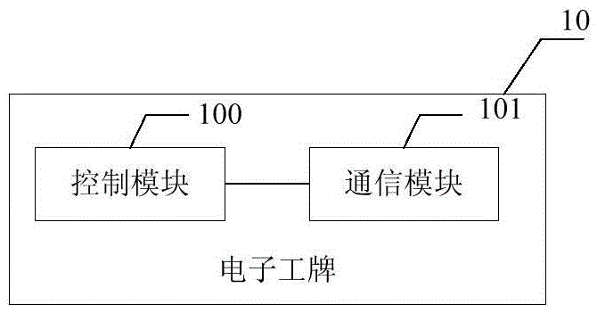Electronic work card and personnel management system and method