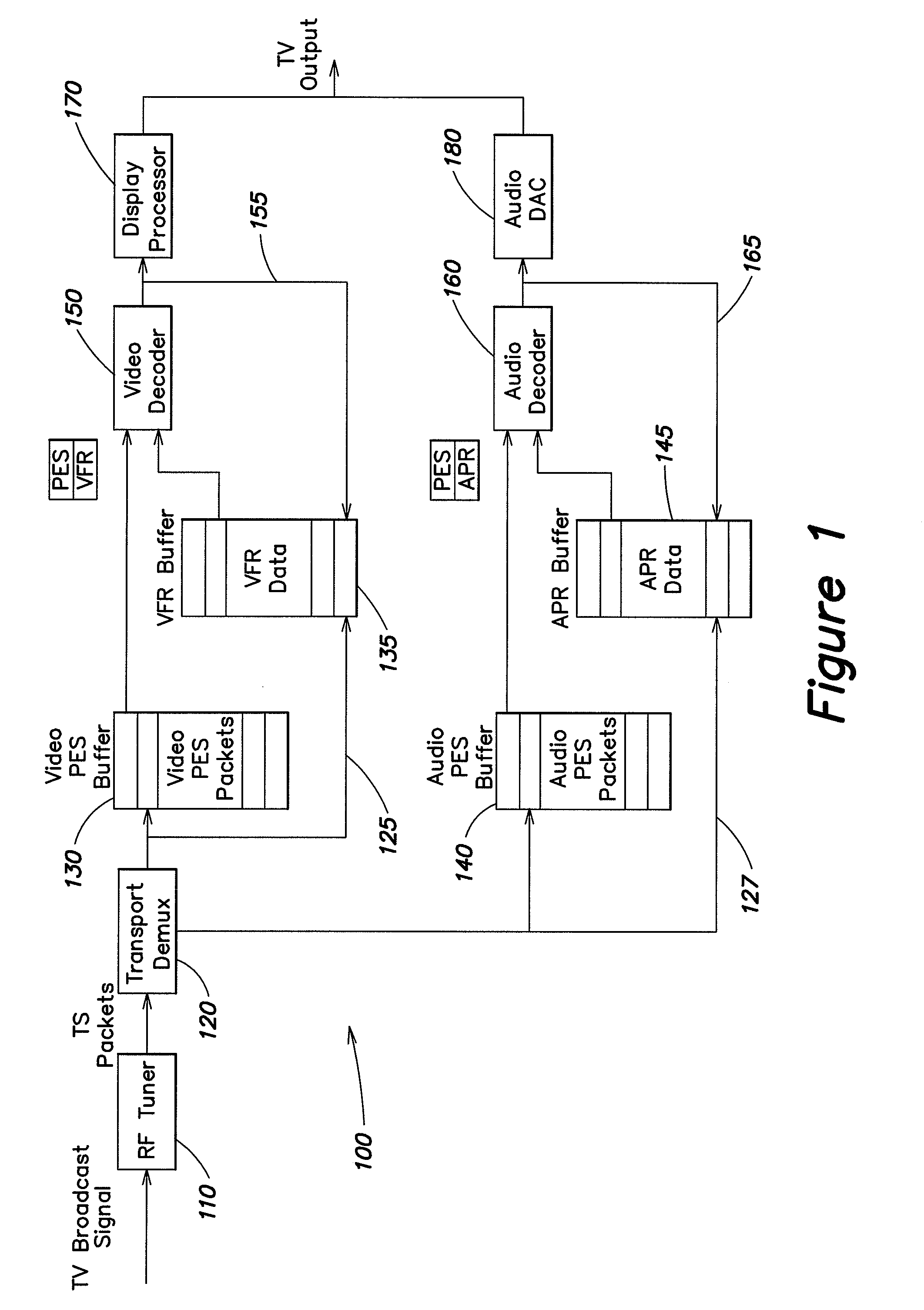 System and method for efficient video and audio instant replay for digital television