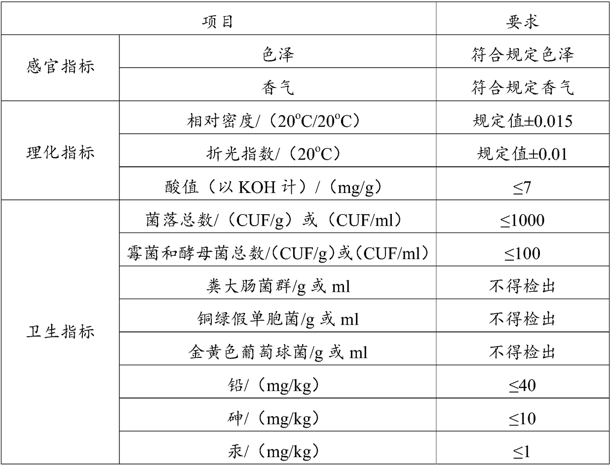 Fresh-drug extracting composition for effectively preventing lymphatic disease and preparation method thereof