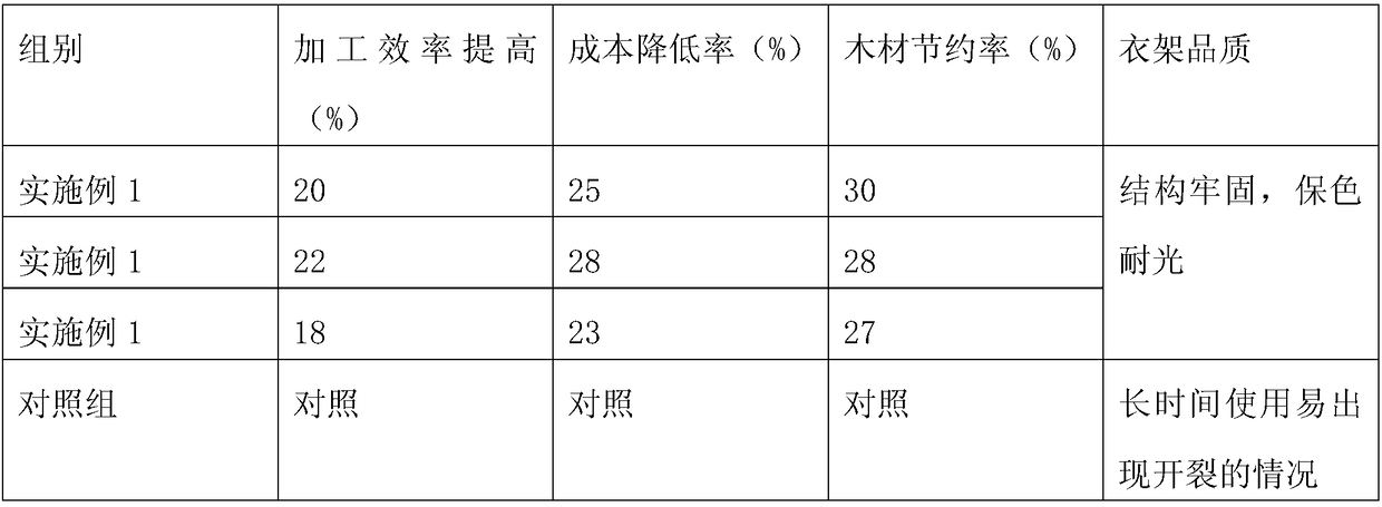 Preparation process of wooden hanger