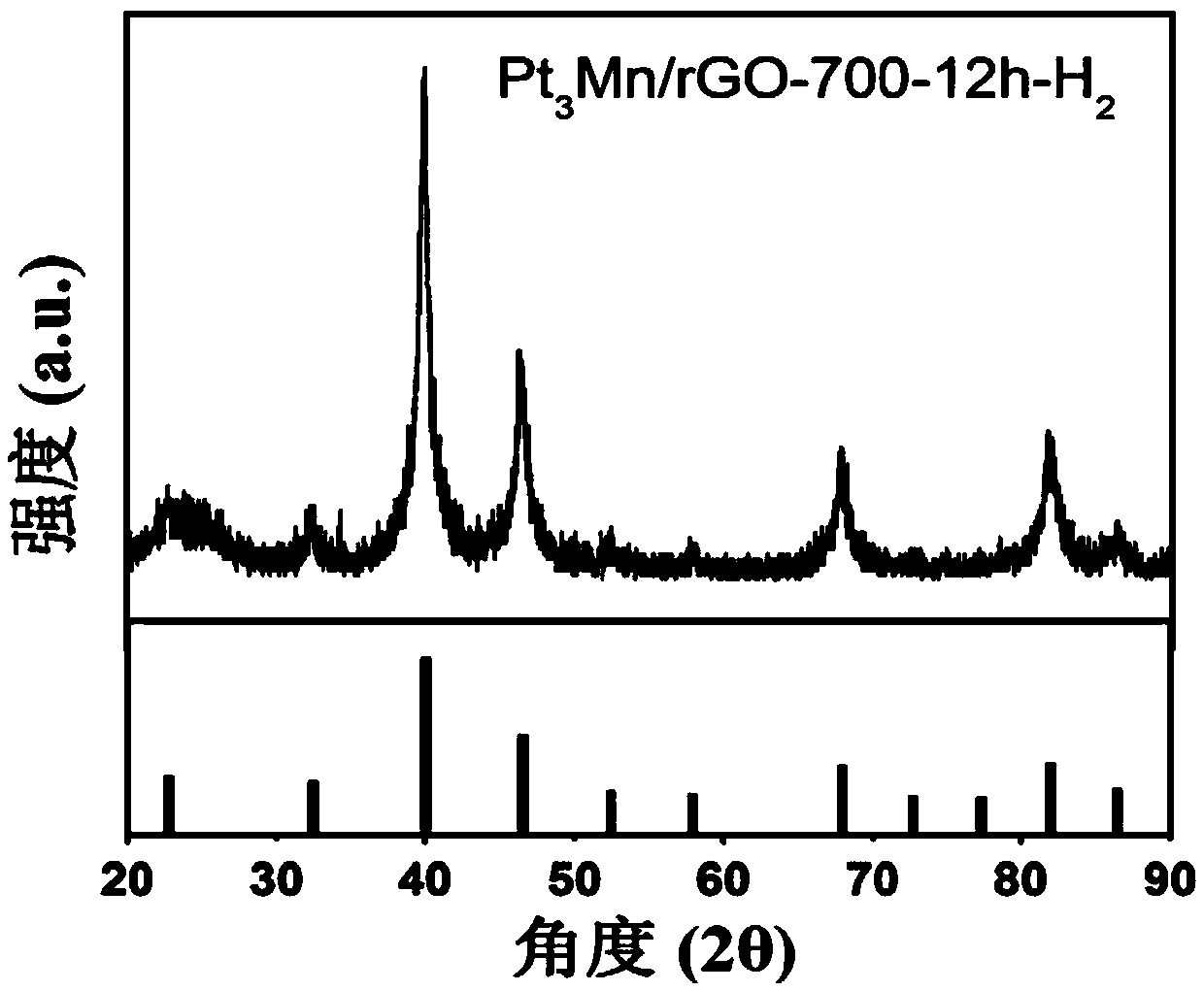 Method for preventing intermetallic compounds from agglomeration and growth at high temperature and application