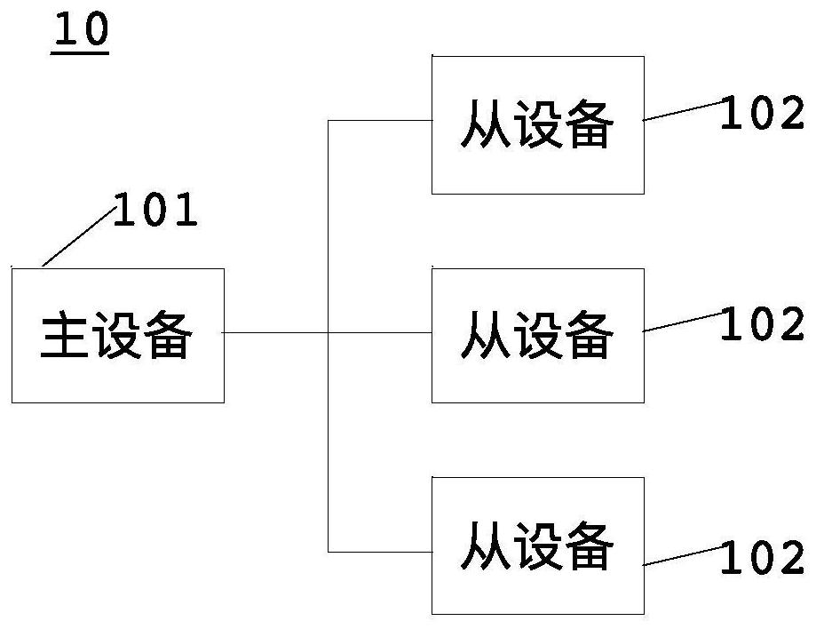 Multi-device synchronous playback method and system, electronic device, storage medium