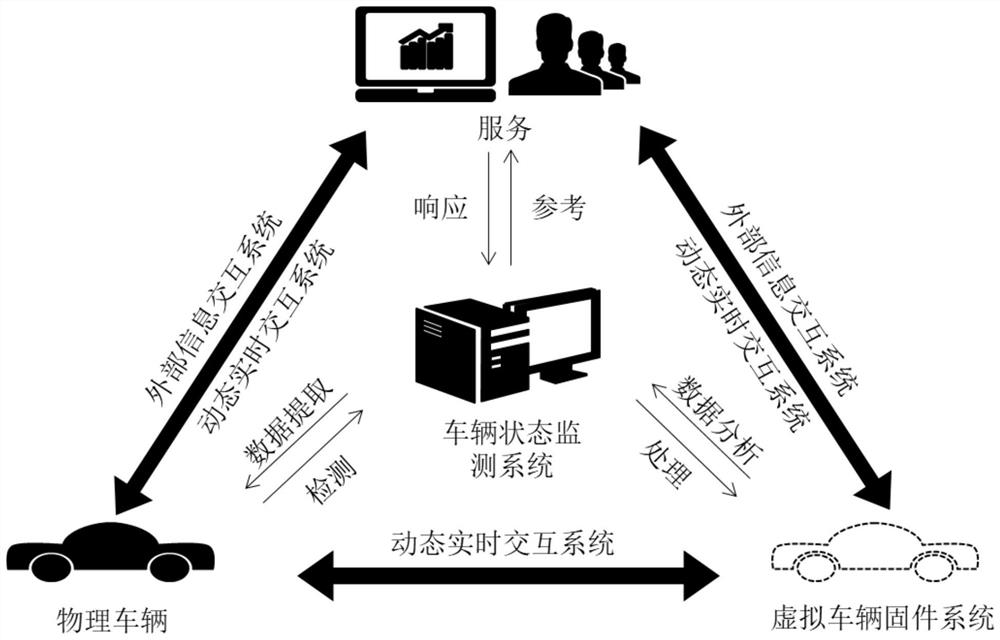 A vehicle damage resistance assessment method based on digital twin