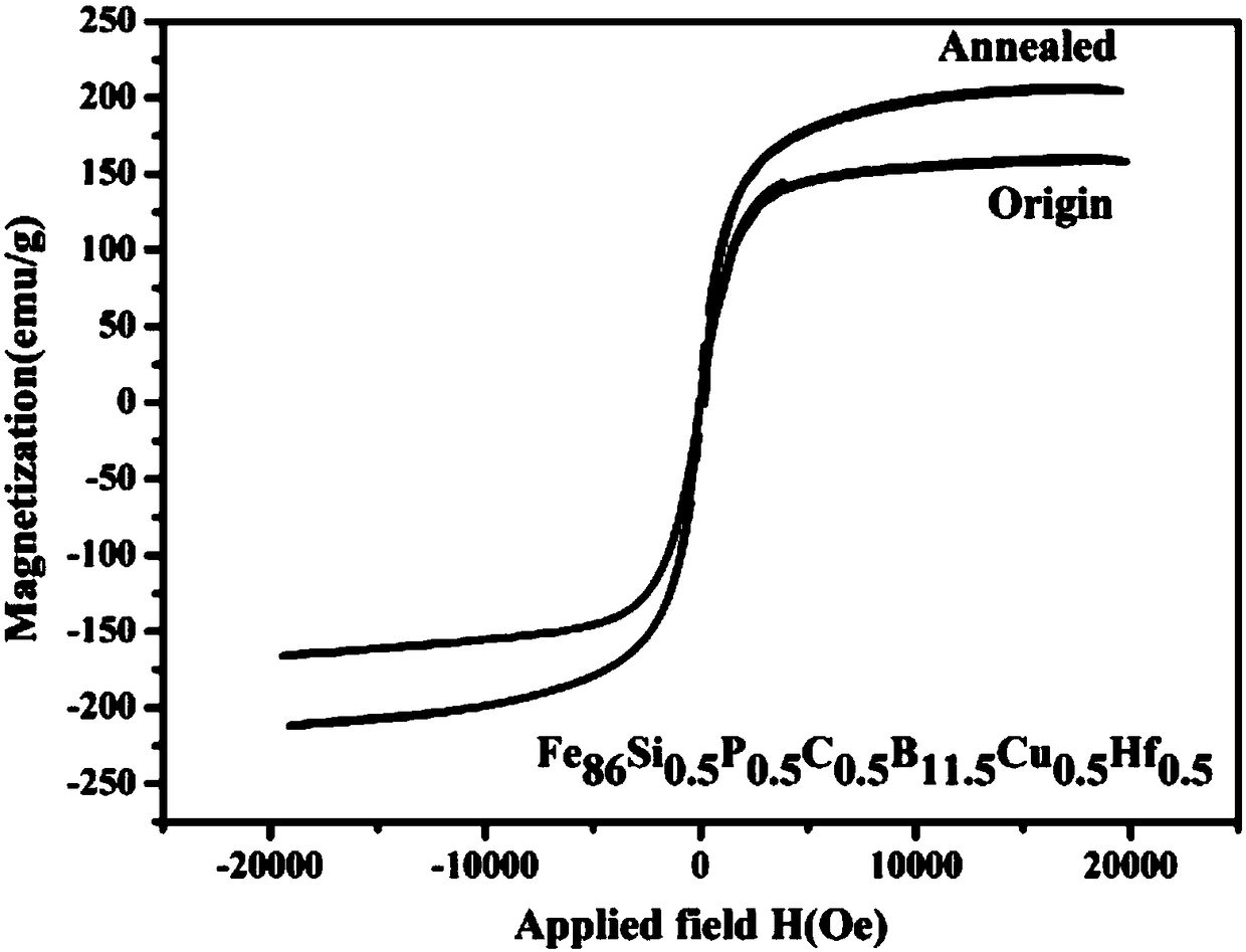 Iron-based nanocrystalline alloy and preparation method thereof