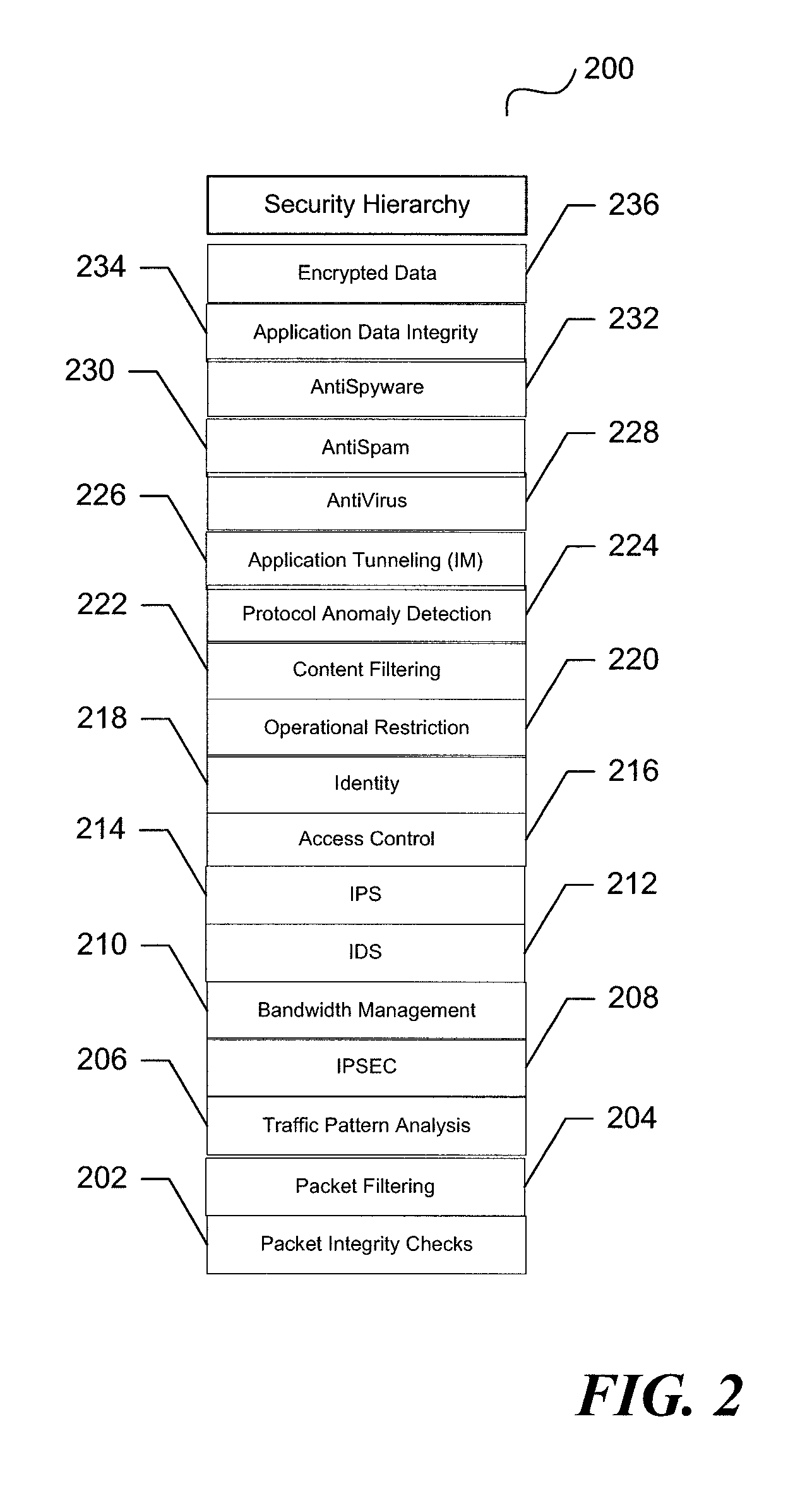 System and method for unified threat management with a relational rules methodology