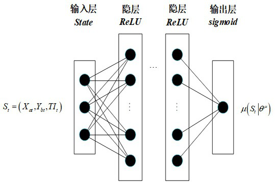 Rail transit automatic simulation modeling method and device based on reinforcement learning