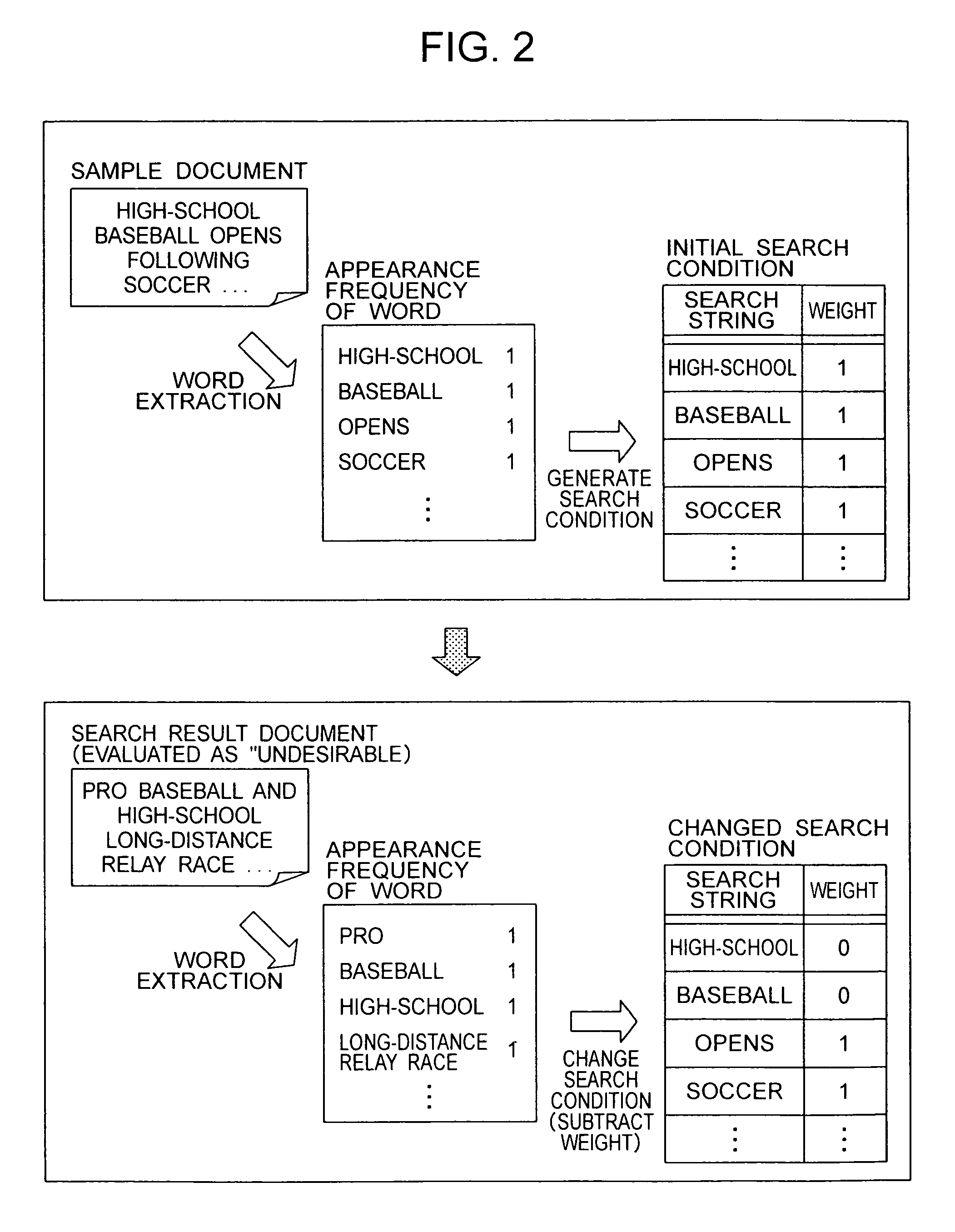 Method and system for retrieving a document and computer readable storage medium
