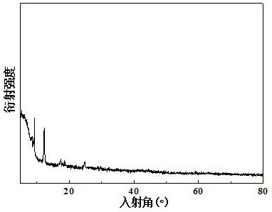 A nanoscale metal fluoride catalyst with confined structure and its preparation method and application