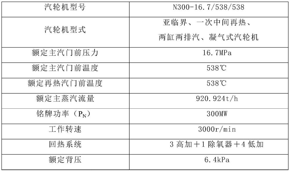 Condensing steam type and high back pressure switching heat supply method for steam turbine generator set