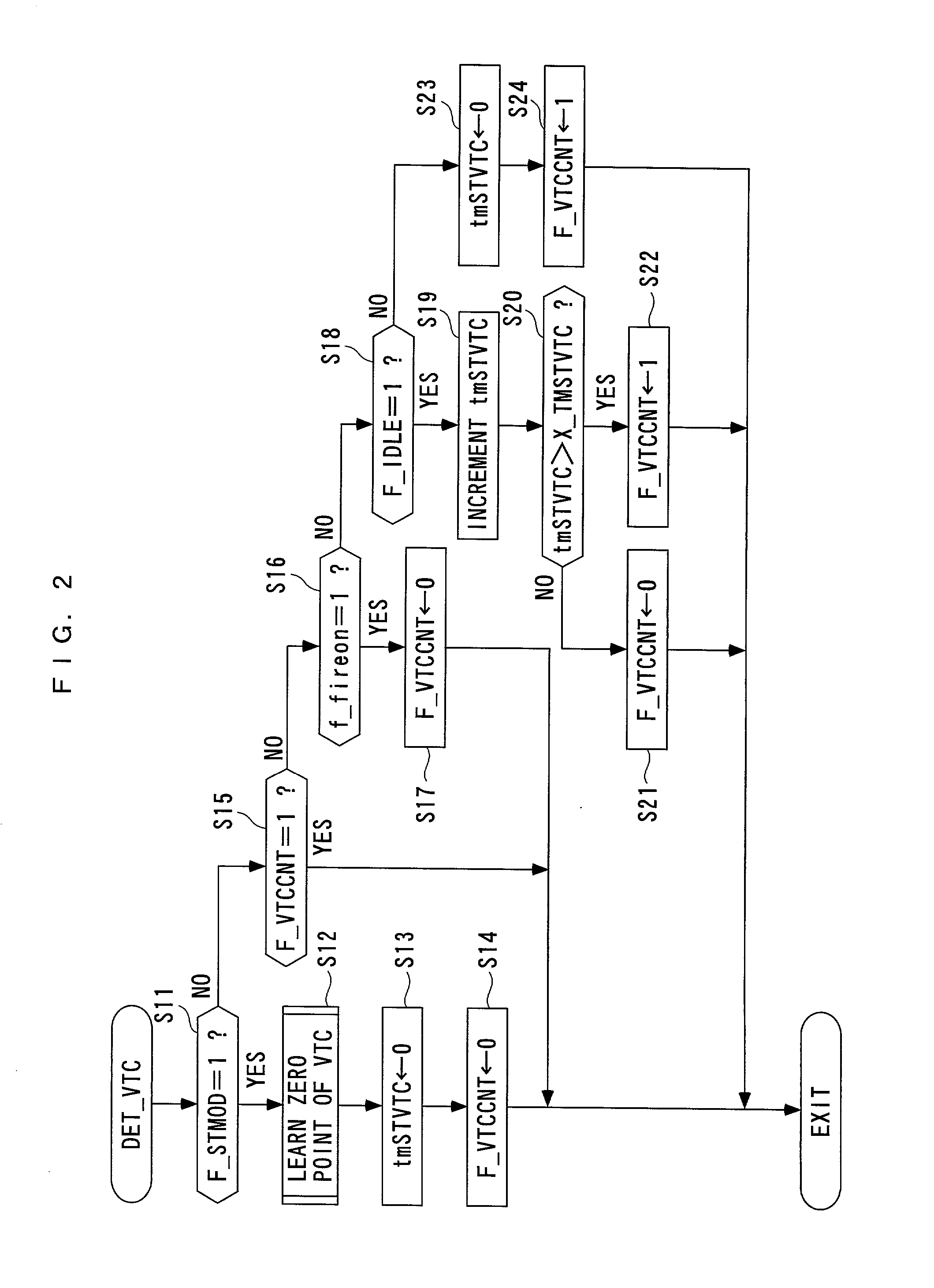 Valve timing controller, valve timing control method and engine control unit for internal combustion engine