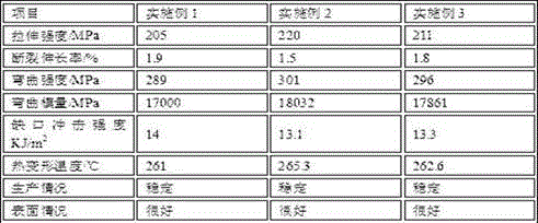 Continuous-long-fiber-reinforced/toughened PPS (polyphenylene sulfide) composite material and preparation method thereof